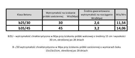Bariera betonowa taka jak U-14b dwustronna - malowana B20/25