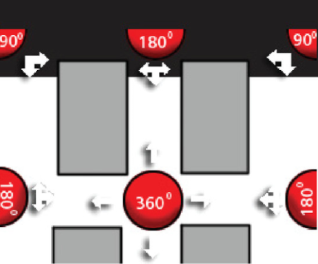 Lustro przemysłowe 180° sferyczne