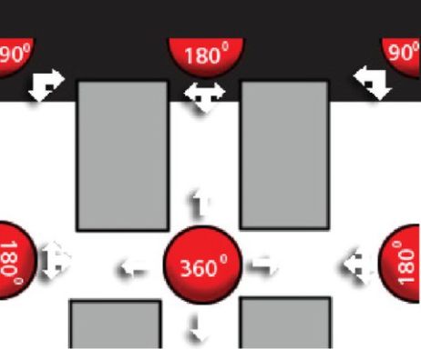 Lustro przemysłowe 1/2 kuli akrylowe