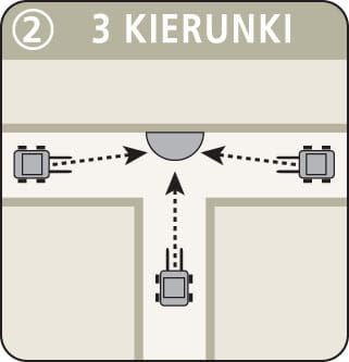 Lustro przemysłowe 180° sferyczne
