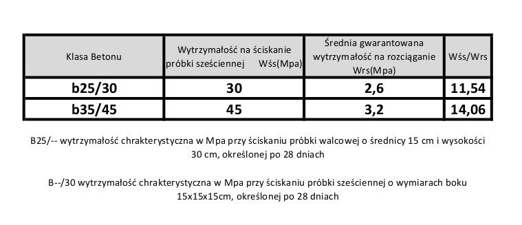 Bariera betonowa taka jak U-14b dwustronna - malowana B20/25